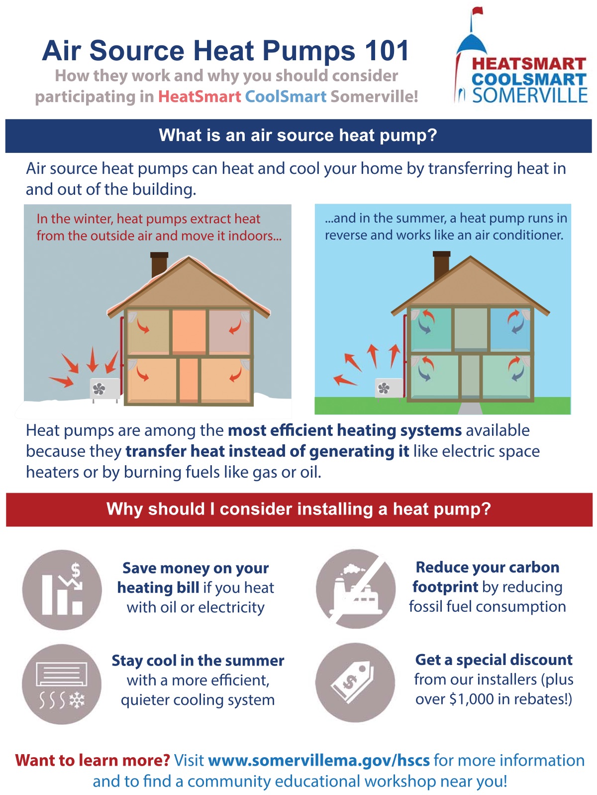 Thumbnail preview of the air source heat pump infographic links to full PDF