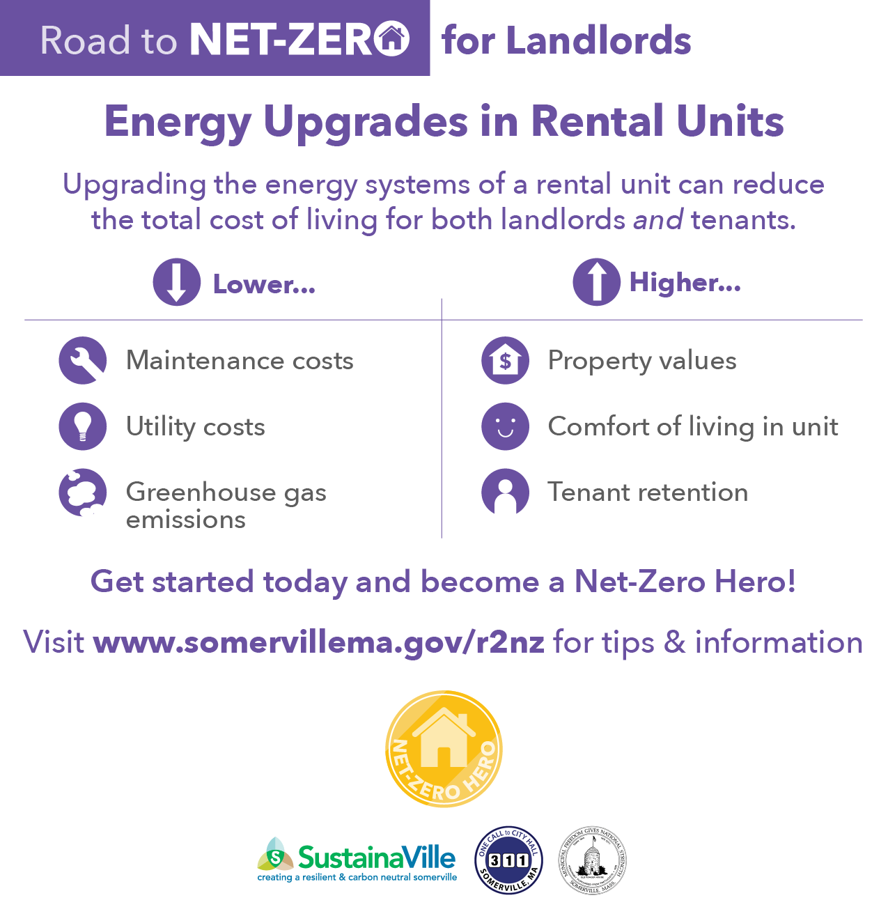 Upgrading the energy systems of a rental unit can lower maintenance costs and raise property values.