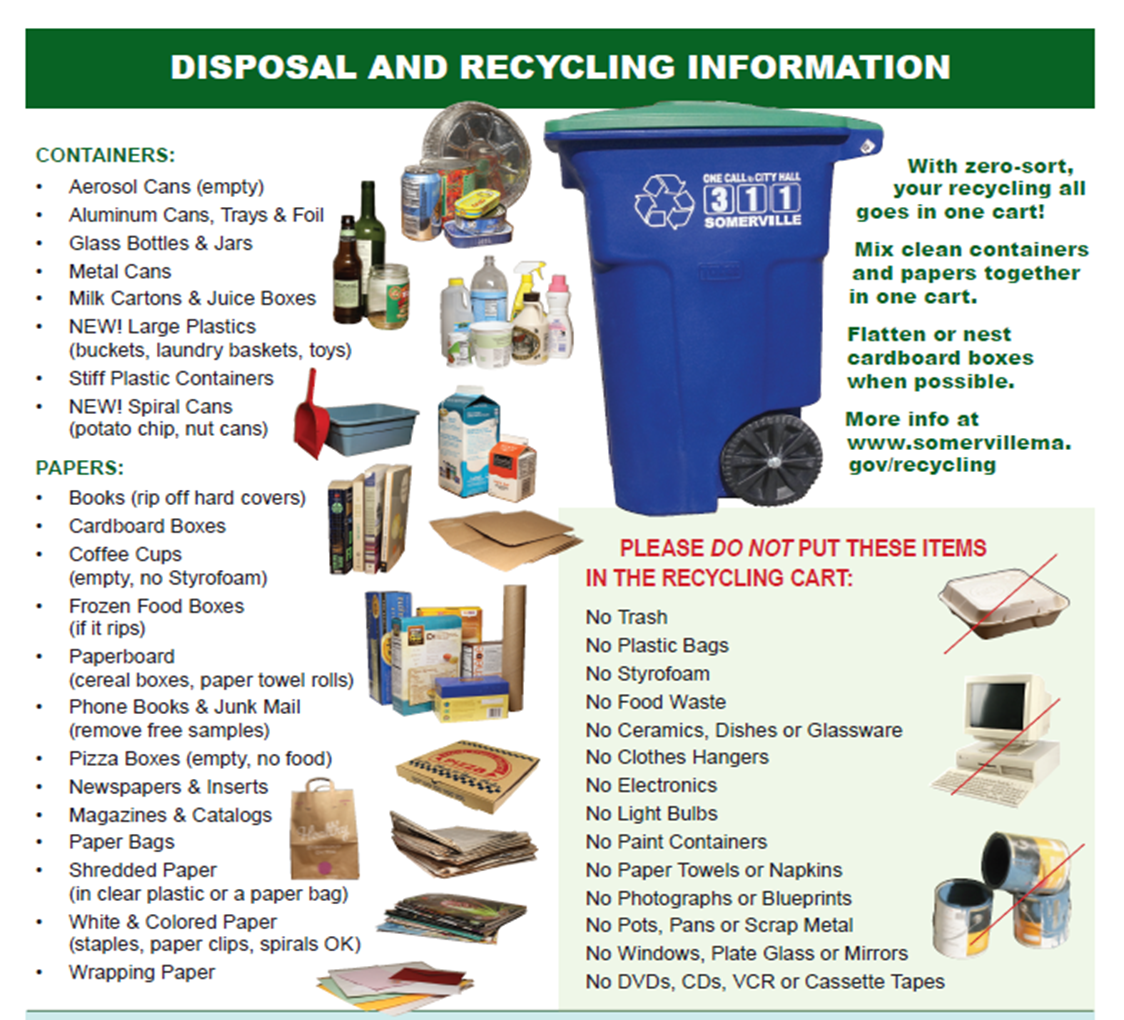 Listings Usa Nylon Recycling 80