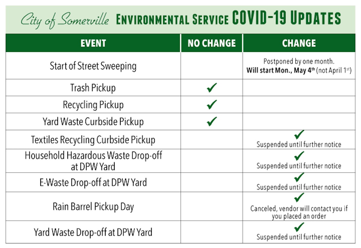 2020 Environmental Service Guide Updates