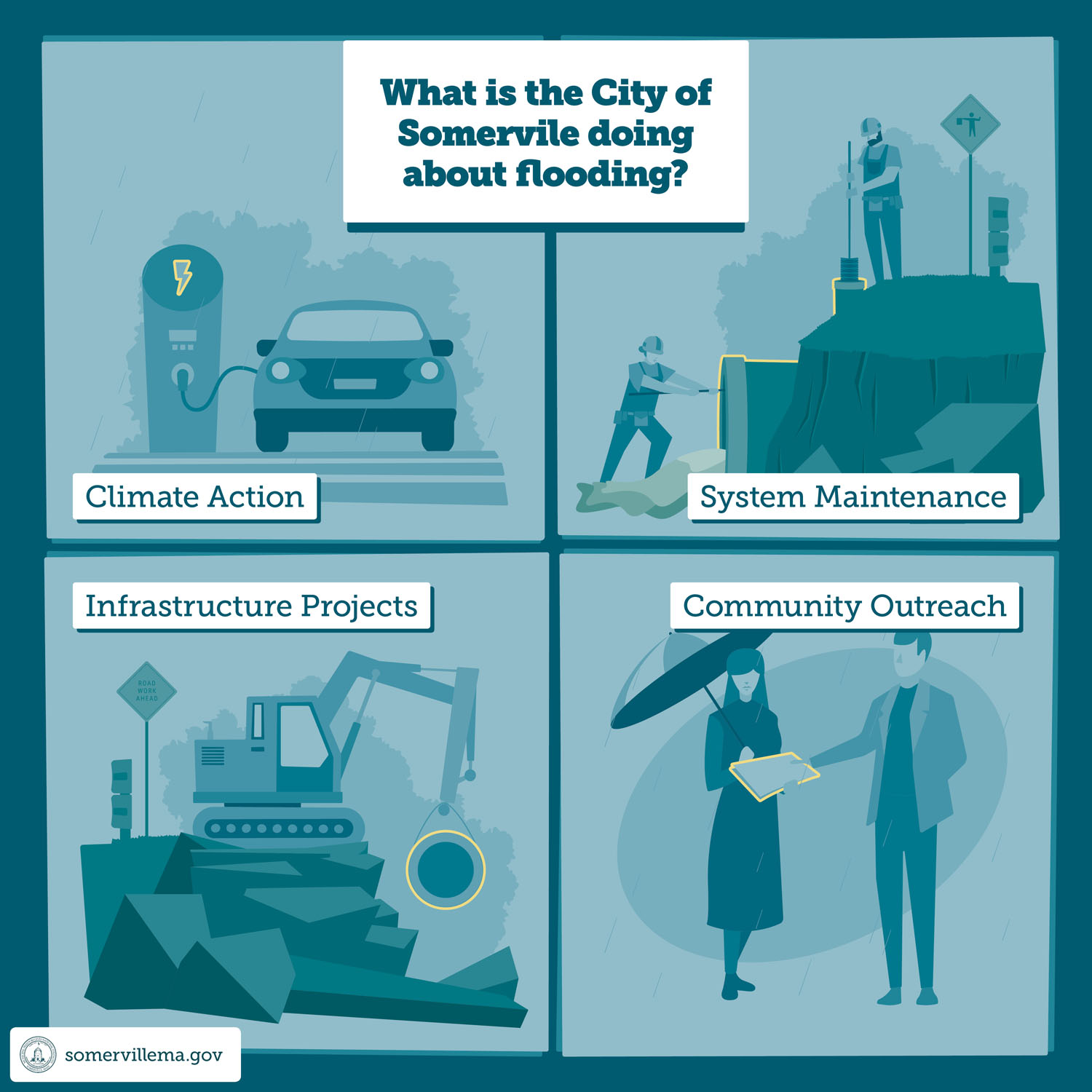 What is the City of Somerville Doing About Flooding?